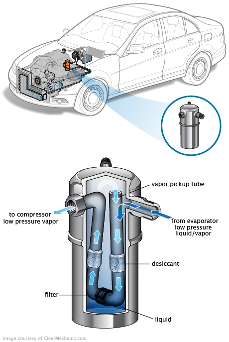 See C0803 repair manual